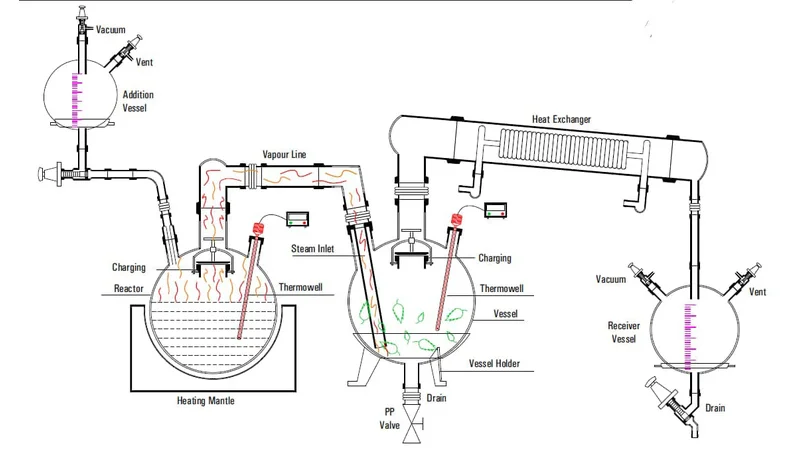 Essential Oil Distillation Unit
