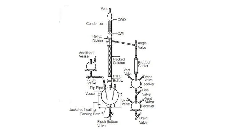 Fractional Distillation Unit
