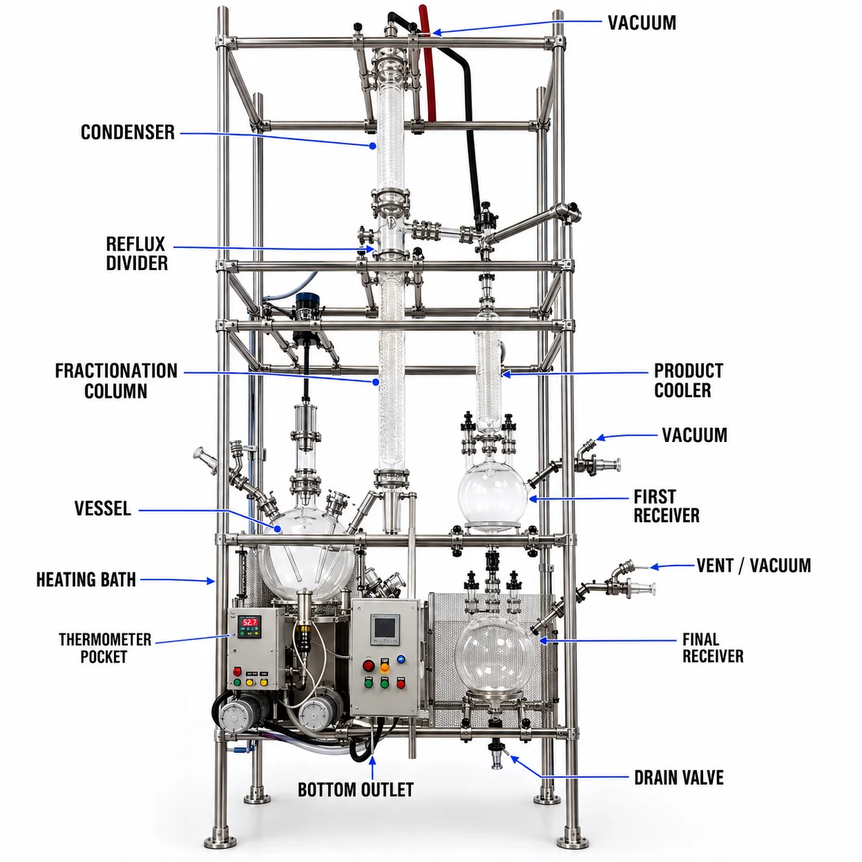 Reaction Distillation Unit