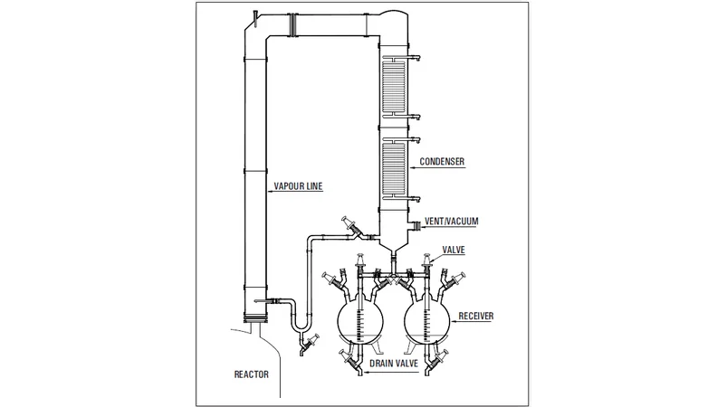   Glass Lined Reactor Assembly