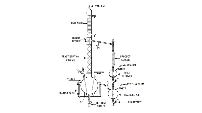 Fractional Distillation Unit