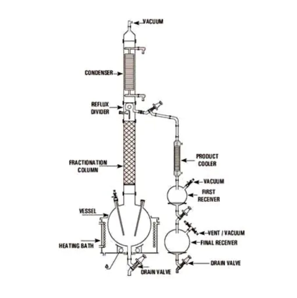 FRACTIONAL DISTILLATION UNIT