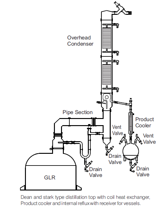 Assemblies Over Glass Lined Reactor (GLR) for industrial applications. High-efficiency, corrosion-resistant, and customizable solutions