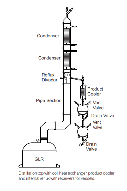 Assemblies Over Glass Lined Reactor (GLR) for industrial applications. High-efficiency, corrosion-resistant, and customizable solutions