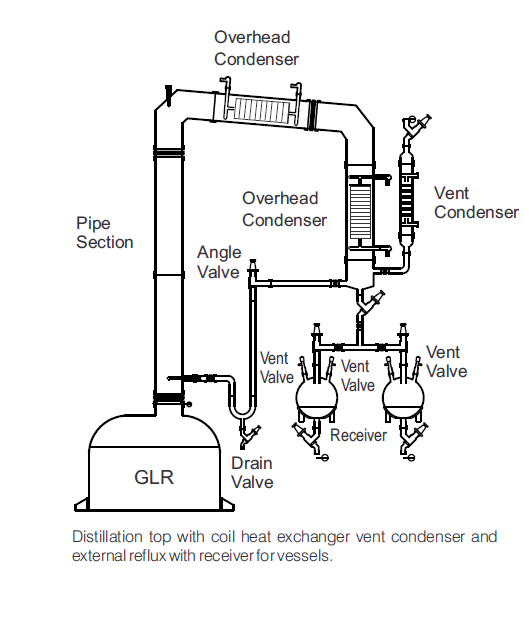 Assemblies Over Glass Lined Reactor (GLR) for industrial applications. High-efficiency, corrosion-resistant, and customizable solutions