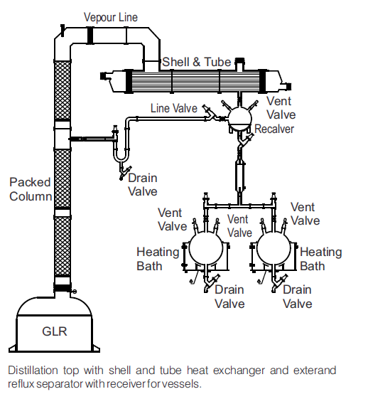 Assemblies Over Glass Lined Reactor (GLR) for industrial applications. High-efficiency, corrosion-resistant, and customizable solutions