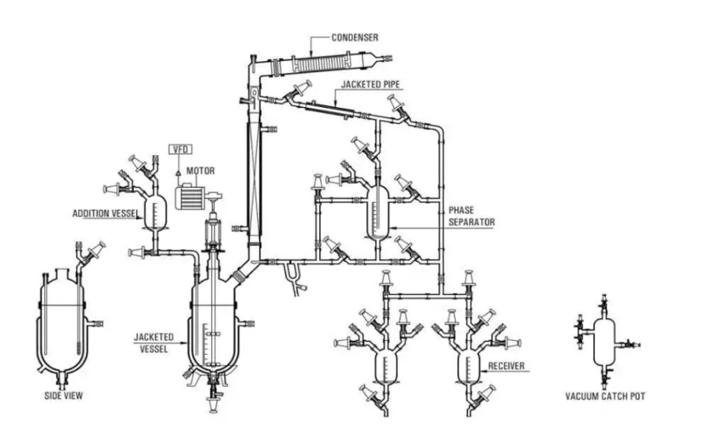 PILOT PLANT/ MULTI PURPOSE UNIT