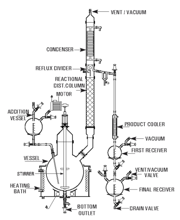 REACTION DISTILLATION Unit