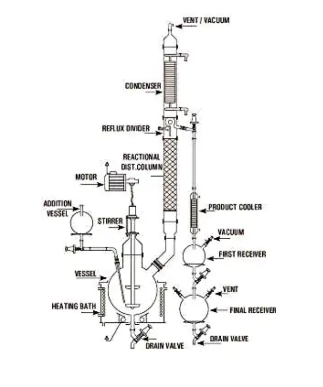 VACUUM DISTILLATION UNIT