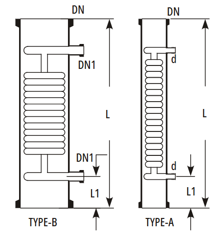 coil condenser
