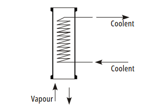 Vapours from bottom