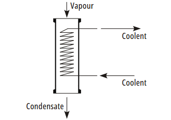 Vapours from bottom