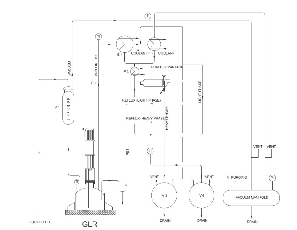 Assemblies Over Glass Lined Reactor (GLR) for industrial applications. High-efficiency, corrosion-resistant, and customizable solutions