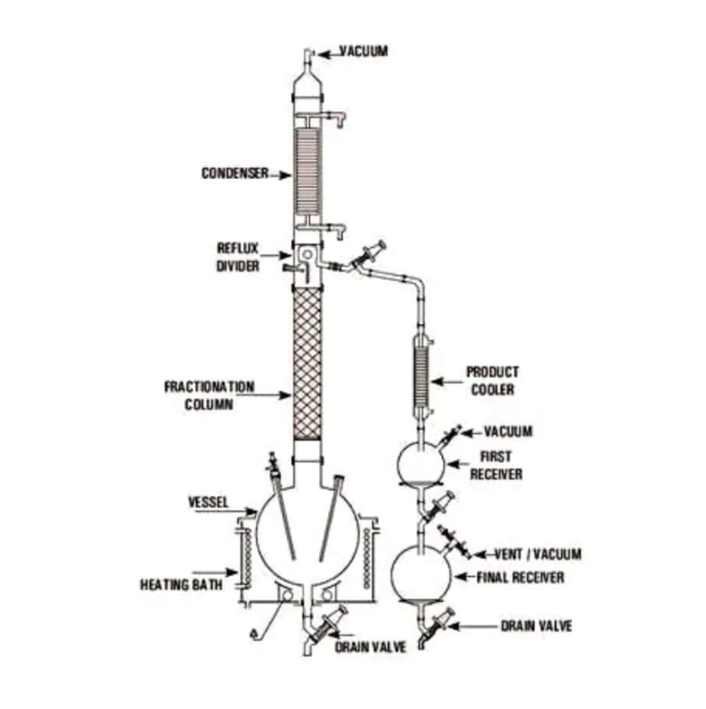 Industrial Fractional Distillation Unit with Packed Column and Receivers