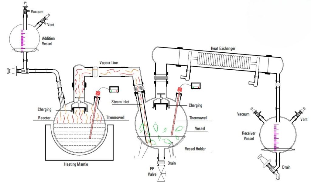 High-Efficiency Steam Essential Oil Distiller – Premium Stainless Steel Construction for Industrial Use