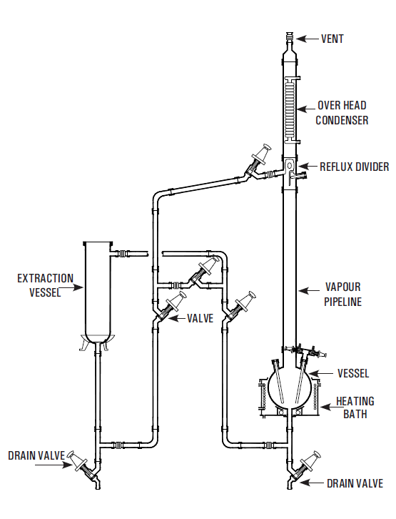 Industrial Solid-Liquid Extraction Unit – High-Efficiency Extraction System