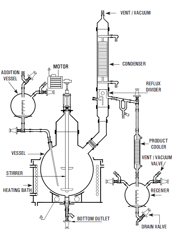 Industrial Glass Reaction Unit with Heating Bath, Stirrer & Reflux Distillation System – Best for Chemical & Pharma Industry.