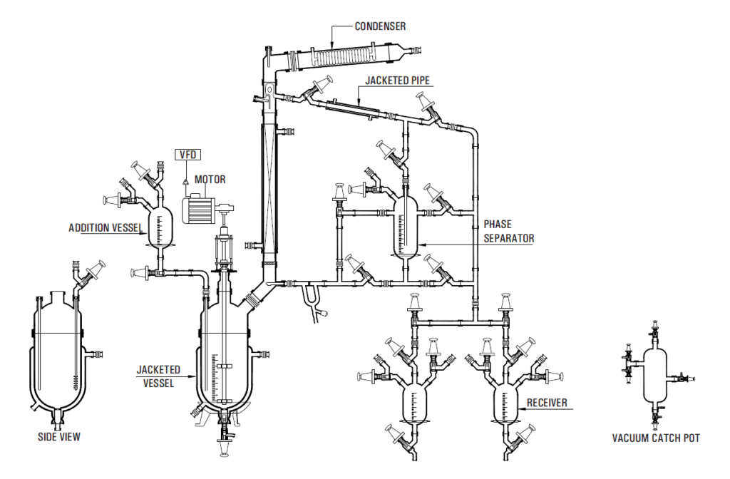 Multi Purpose Unit (MPU) – High-Efficiency Pilot Plant for Chemical & Pharma Industries