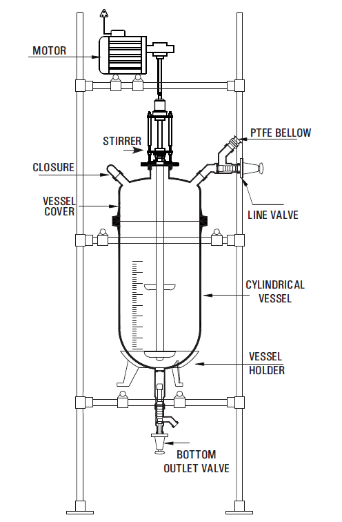 High-Performance Mobile Mixing System - Cylindrical Glass Reactor