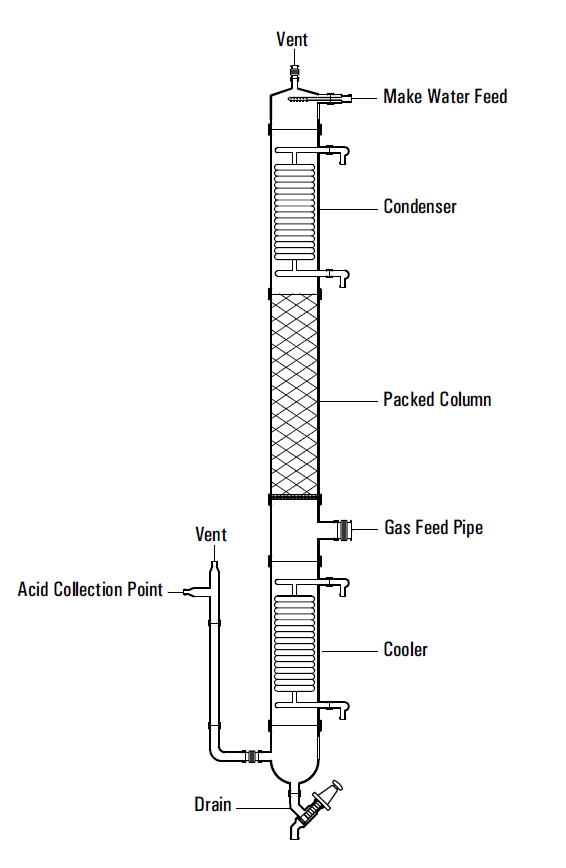 HCl Adiabatic Absorption System – High-efficiency gas absorption unit for hydrochloric acid production.