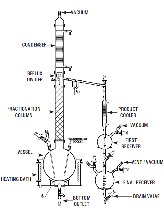 Industrial Fractional Distillation Unit with Packed Column and Receivers