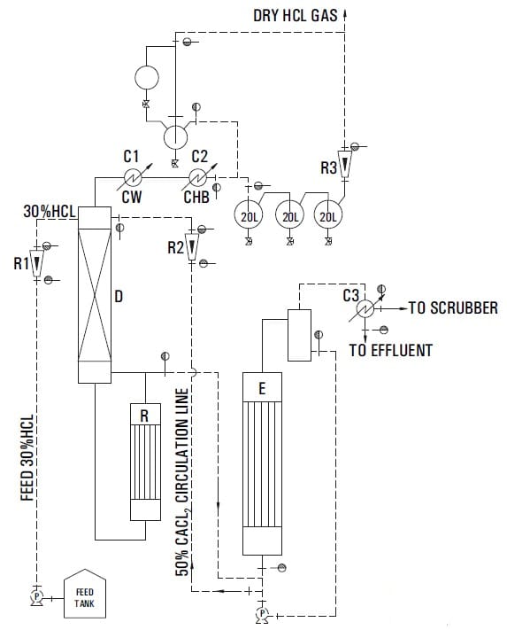 Anhydrous HCl Gas Generator – High-Purity Hydrogen Chloride Gas Production Unit