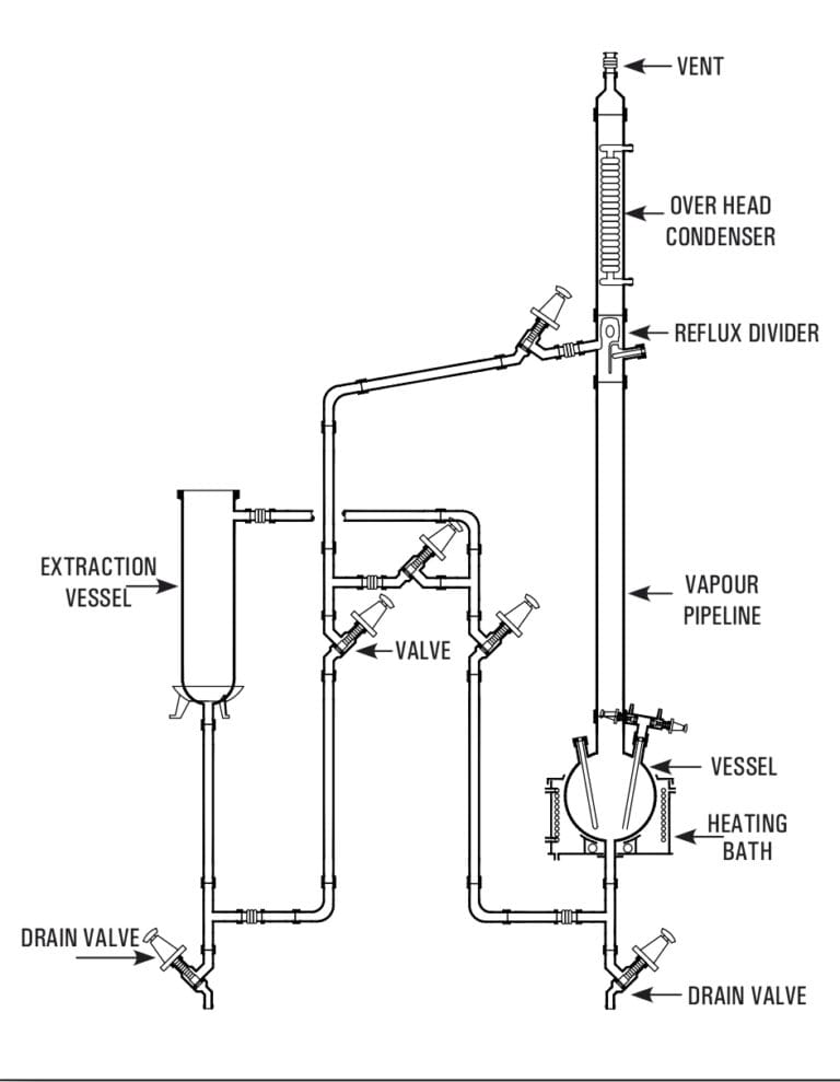 "Technical schematic diagram of Glass Solvent Extraction Unit featuring extraction vessel, overhead condenser, reflux divider, heating bath, vapor pipeline, and valves, designed for semi-batch solvent extraction process."